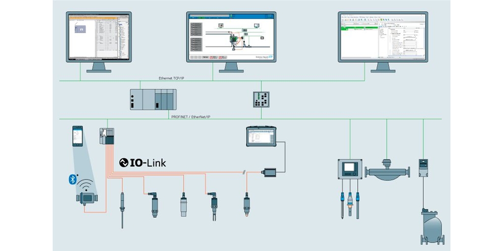 Teollinen Ethernet-verkko IO-Linkillä