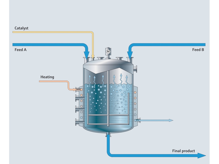 Kemiallisen panosreaktorin prosessikartta