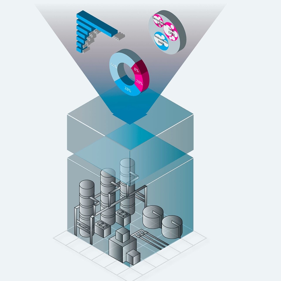 Netilion Analytics - IIoT:hen perustuva digitaalinen laitteiston hallintapalvelu