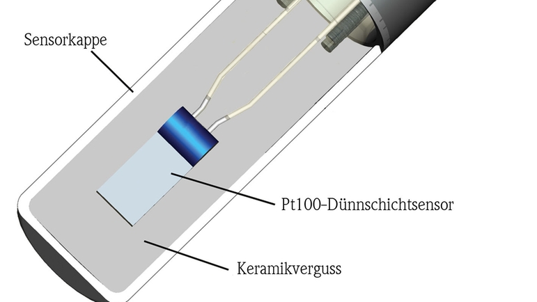 iTHERM TS111 StrongSens Pt100 -anturi