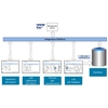 Memobase Memobase Plus -integrointi