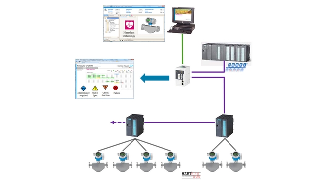 Heartbeat Monitoringin integrointi
