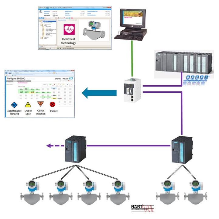 Heartbeat Monitoringin integrointi