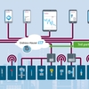 IIoT-ekosysteemi laitekannan hyödyntämiseen ja hallintaan parantaa kunnossapidon tehokkuutta merkittävästi