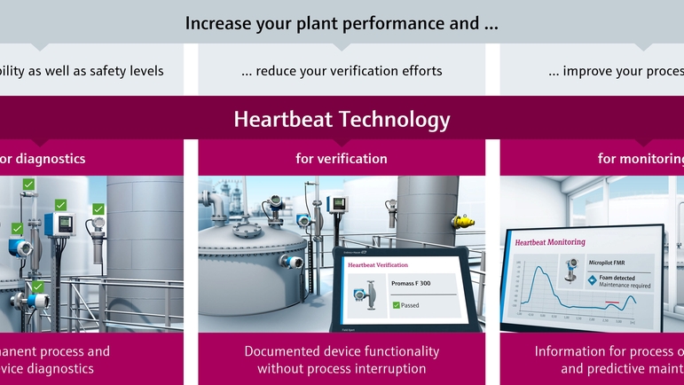 Instrumentation with Heartbeat Technology provides diagnostics, verification & monitoring functions