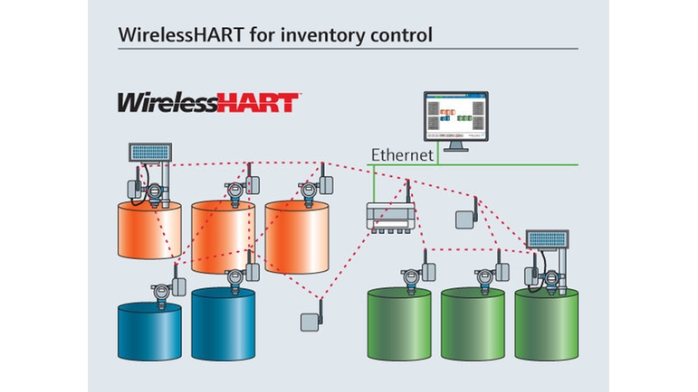 WirelessHART varastonhallintaan säiliöalueella.