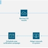 Calibration Interval Optimization (CIO)