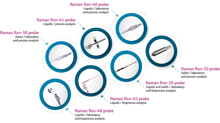 Raman Probe Suiten kuva