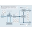 Process map of wastewater effluent monitoring in chemicals