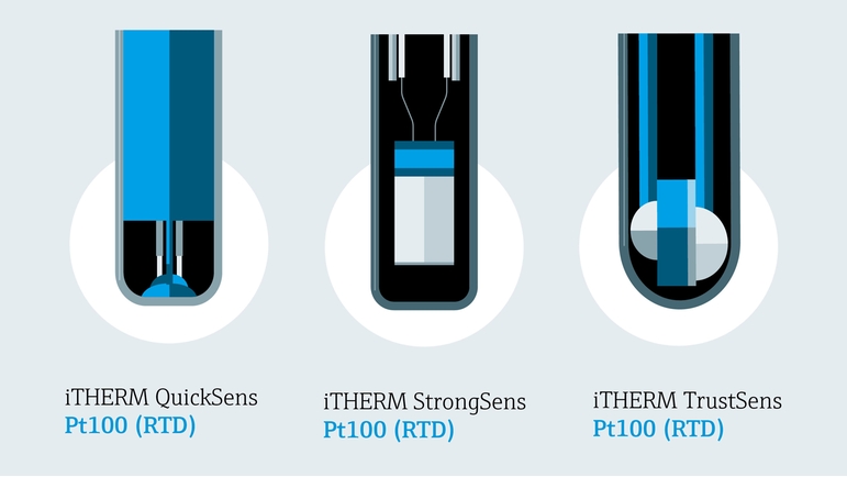 Yksityiskohtainen kuvaus seuraavista:iTHERM QuickSens, StrongSens ja TrustSens